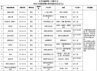 赫邦公司危險廢物污染環(huán)境防治信息公開公示